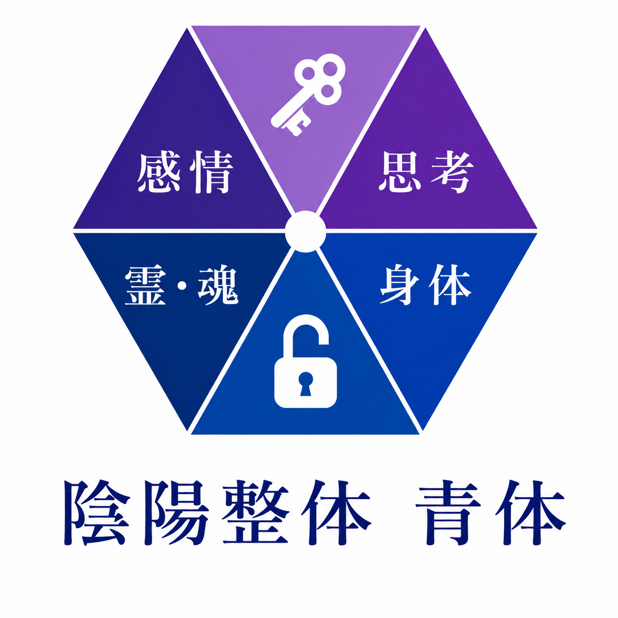 陰陽整体 青体